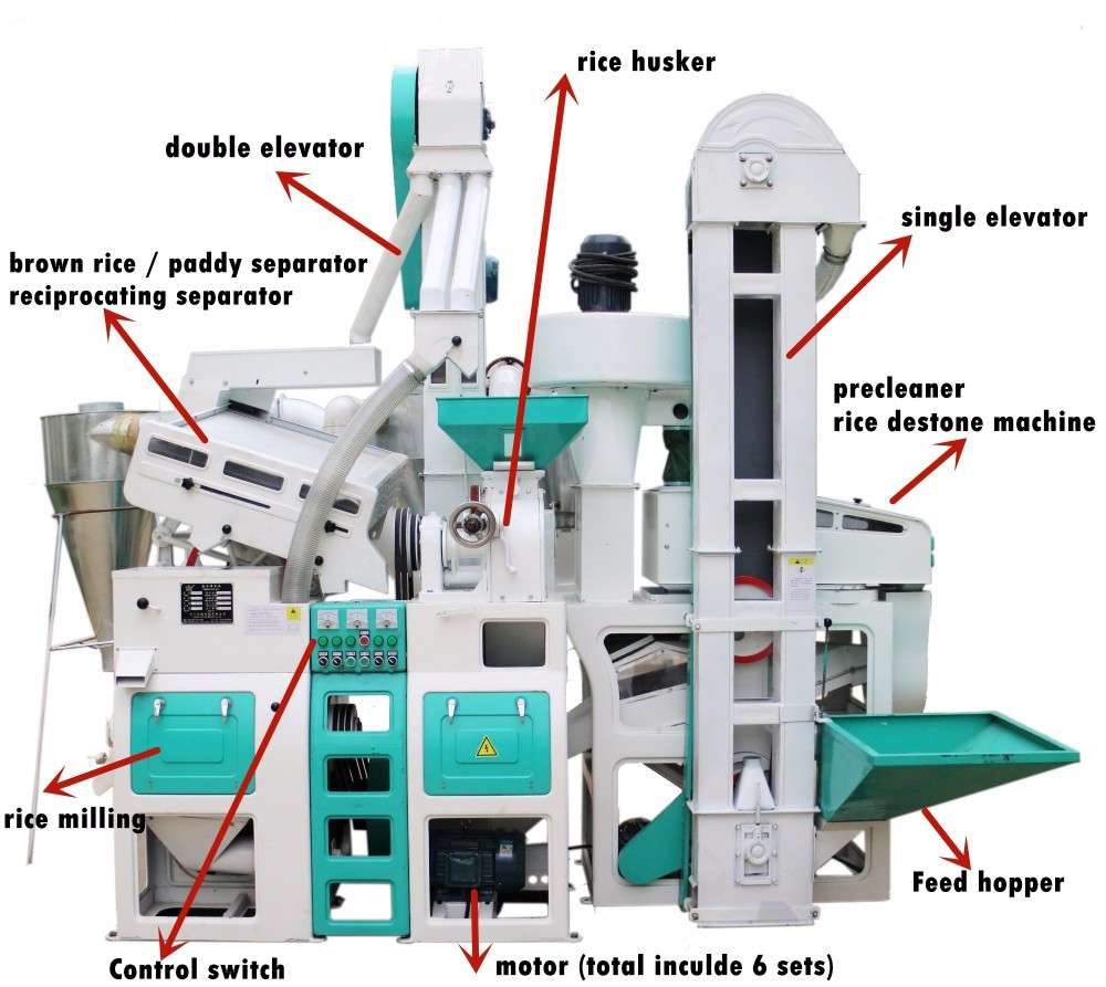 rice mill